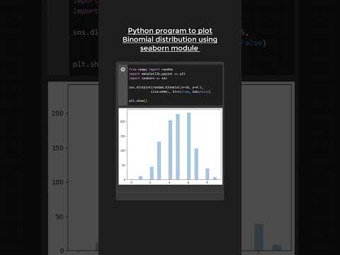 Binomial distribution plot