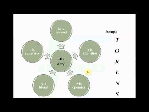Tokens (tutorial 2)