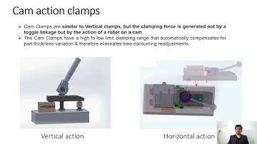 MECHANICAL CLAMPING DEVICES PART 3: - CAM ACTION CLAMPS