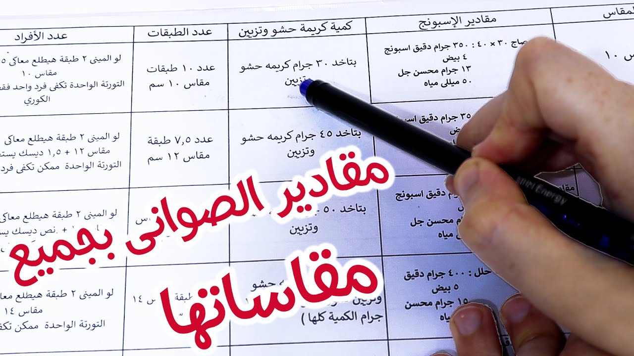 مقاسات جميع الصوانى والصاجات ومقادير الاسبونج والكريمة المناسبة لكل مقاس وتكفى كم فرد 😉👌