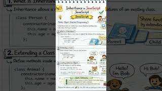 #inheritance in javascript #javascript #coding