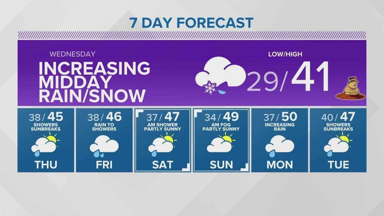 KING 5 weather - YouTube