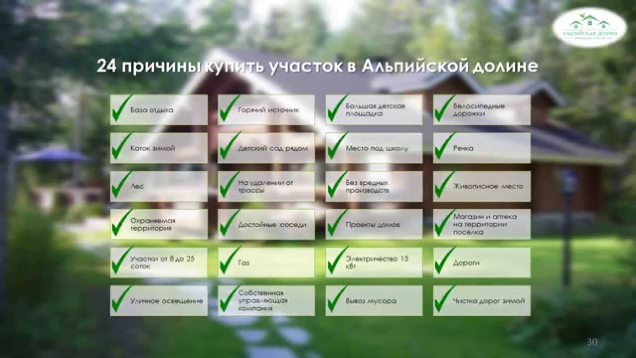 Альпийская долина коттеджный поселок тюмень карта