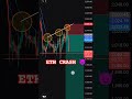 ETH crash