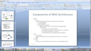 Oracle OAF Online Training in USA UK Germany Saudi Dubai Malaysia
