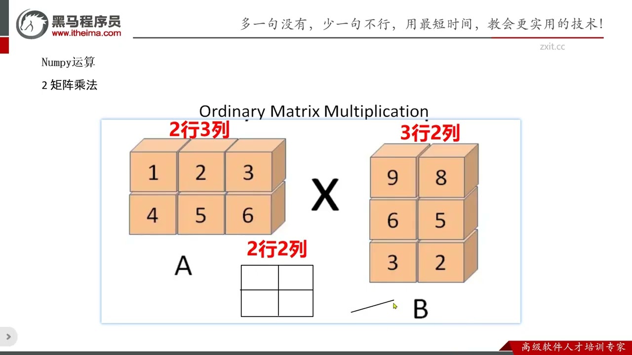 2025年黑马程序员python人工智能开发 03 数据处理和统计分析 V5 X版 10天 AI版 day05 22 ndarray 运算 ev