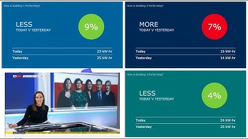 N4 View Builder - Stream News Content