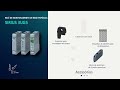 SIRIUS 3UG5 Rele de Monitoramento de Rede Trifásica
