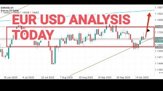 EURUSD Ready for a Massive Bull Run to 1.21 🚀 (Here’s Why!) 
