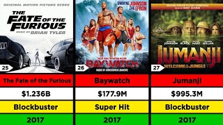 Daftar Film Hit And Flop Dwayne Johnson | Lizt Media