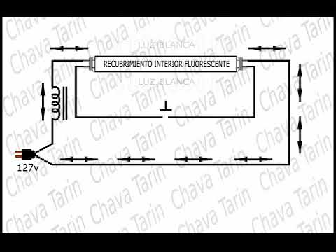 Video: ¿Debería calentarse un balasto fluorescente?