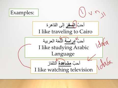 Arabic Language -Beginners and Intermediate Video 228- Almasdar /Verbal Noun 1