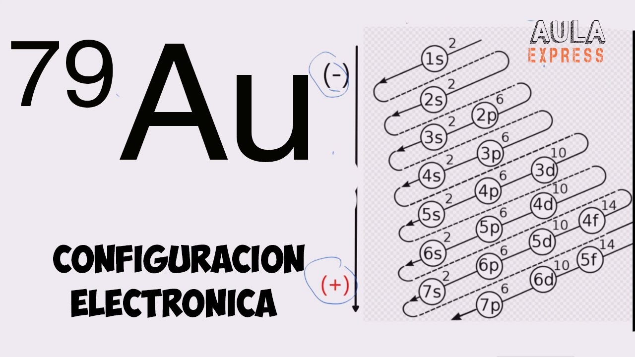 QUIMICA Configuración electrónica Z=79 Oro (Au) Diagrama de Moeller Irregularidad AULAEXPRESS QUIMICA Configuración electrónica Z=79 Oro (Au) Diagrama de Moeller Irregularidad AULAEXPRESS
