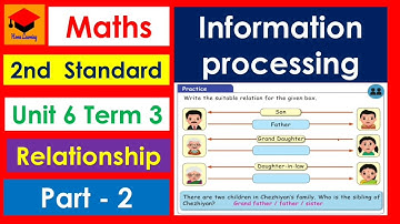 Information processing- Part 2- Pages 52 to 58- Relationship- 2nd Standard- Maths- Unit 6- Term 3.