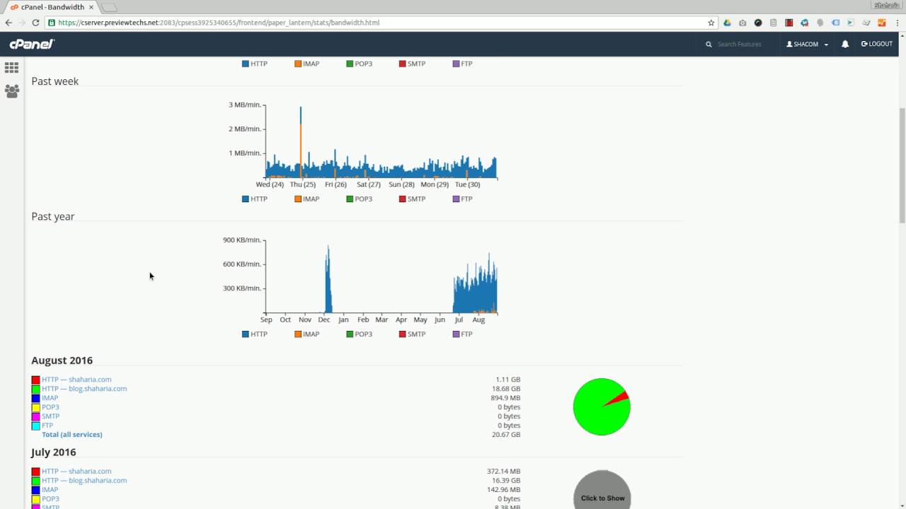 Deep Dive Into CPANEL Метрики & Статистика - YouTube