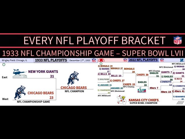 EVERY NFL PLAYOFF BRACKET (UPDATED) 