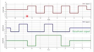 How to Multiply Continuous-Time Signals | Signals & Systems Numerical Examples|Explained with Graphs