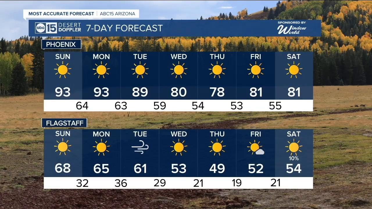 November heat wave continues in the Valley - YouTube
