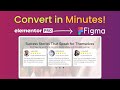 How to Convert Figma Reviews Section to Elementor Pro | Step-by-Step