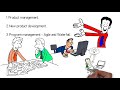 Product Management and Program Management Services