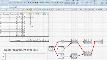 Critical Path Method Scheduling Example 1