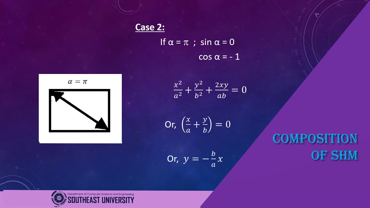 simple hermonic motion presentation of southeast university