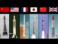 Space Race - First orbital launches by country