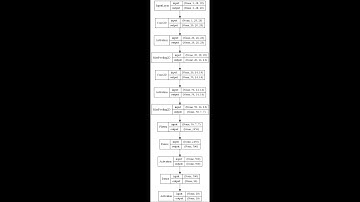 Solution: Failed to import pydot and Graphviz. Pydot can not find Graphviz.