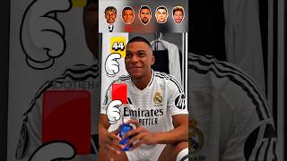 Ronaldo, Messi, Mbappe, Sergio Ramos, Lamine Yamal #footballshorts #shorts
