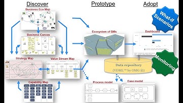 Introduction to VDMbee Training and certification program