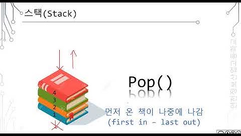 C# 방학특강 - 10.7.3 스택