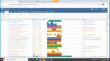 Fault Detection and Diagnostic Analytics Software Demo from BuildingFit