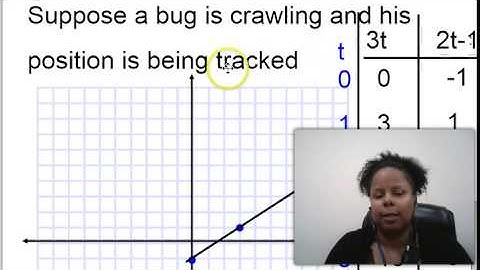 Precalculus: 14.1 Parametric Equations