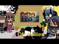 Sorry it took me very long, Creepypasta react to Afton kids