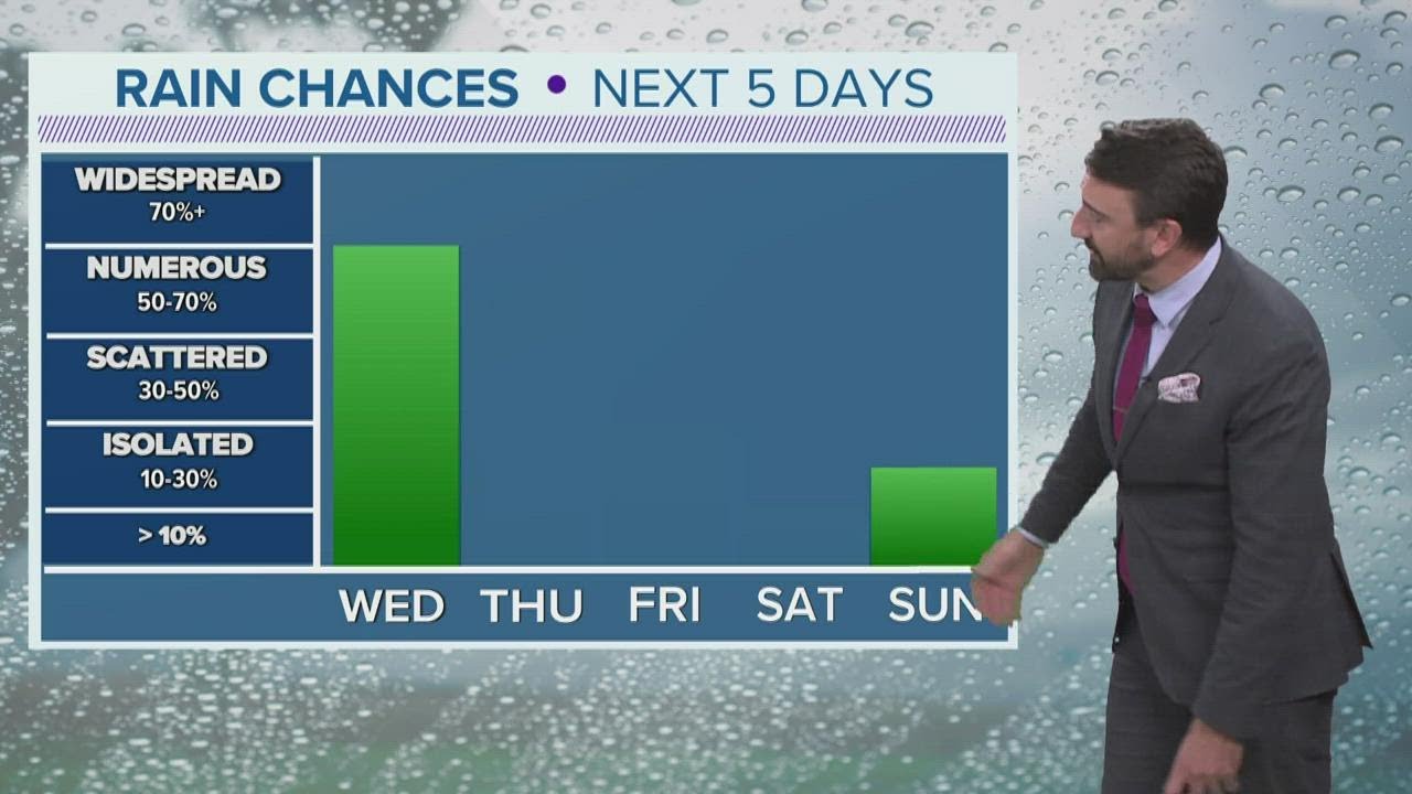 Northeast Ohio weather forecast: Rain nears along with cooler temps ...