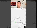 Trading Strategy: Support, Resistance, and Breakdowns Explained #shorts