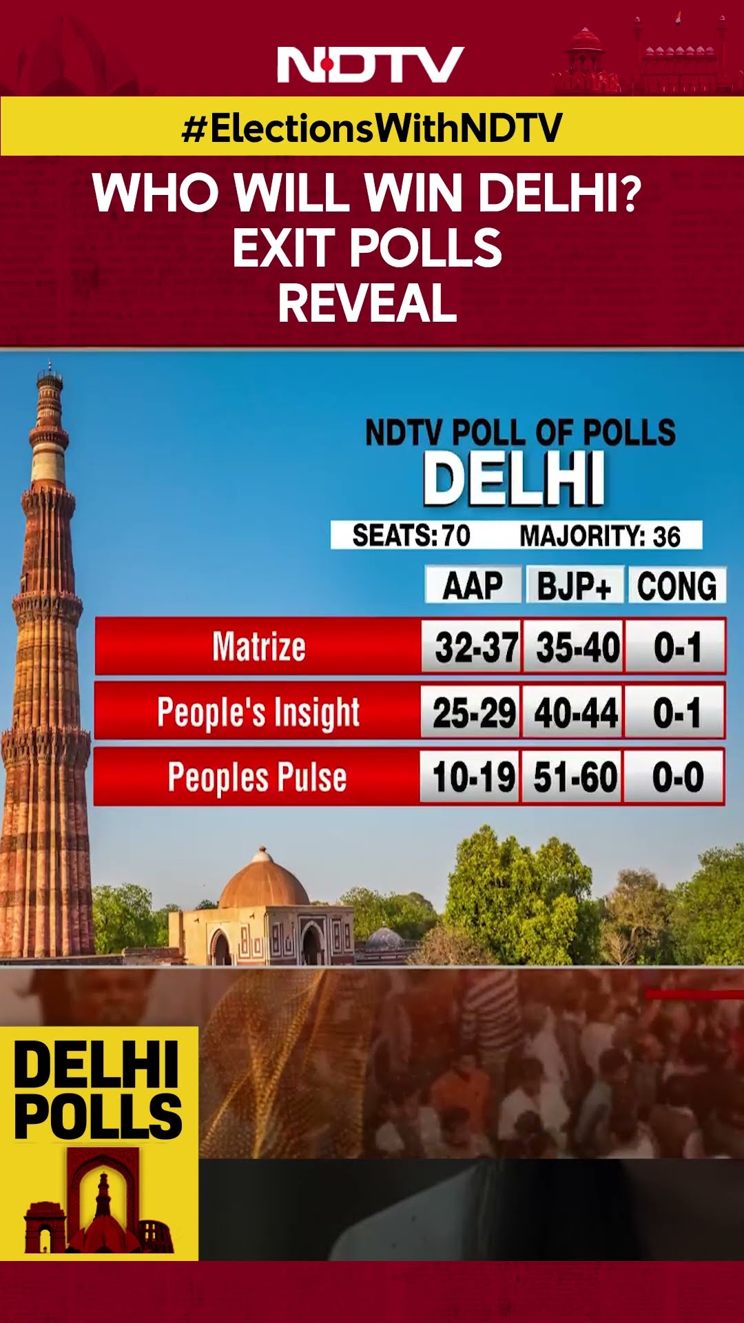 Delhi Exit Poll 2025: BJP Set For Delhi Comeback? Here's What Exit Polls Say | NDTV Poll of Polls