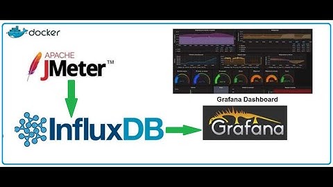 JMeter Influx DB 2.0 - Grafana  Monitoring Dashboard.