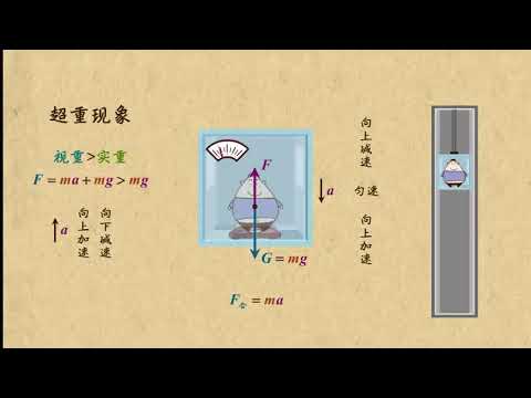 06超重和失重的原理   牛顿运动定律（2）高中物理