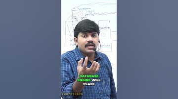 SQL Query Results Explained: Result Sets in a Nutshell #shorts