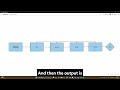 How My Workflow Actually Changed with AI Agents