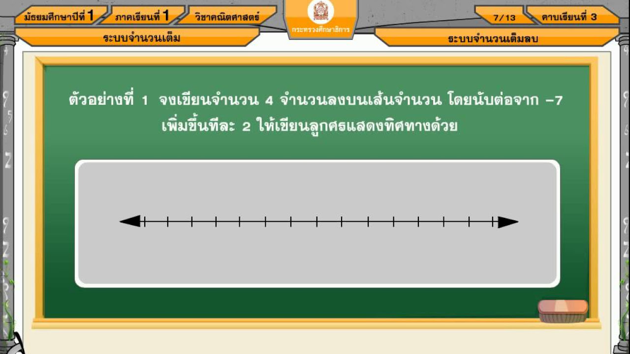 เลขจํานวนเต็ม  New Update  จำนวนเต็มลบ คณิตศาสตร์ ม.1