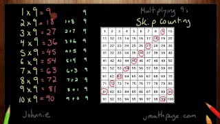 Multiplying 9's using Skip Counting