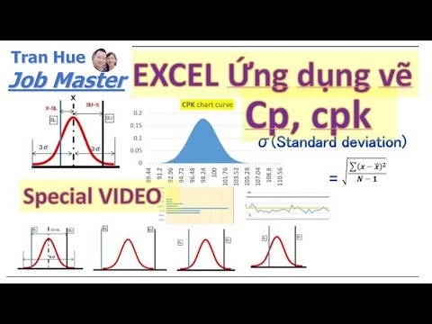 Video: Công thức của CP và CPK là gì?