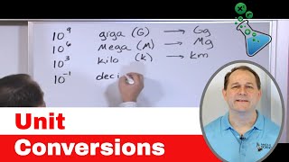 02  Learn Unit Conversions, Metric System & Scientific Notation in Chemistry & Physics