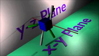 Forces in Three Dimensions