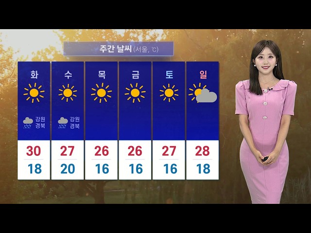 [날씨] 일교차 큰 초가을 날씨…전국 강풍·풍랑 유의 / 연합뉴스TV (YonhapnewsTV)