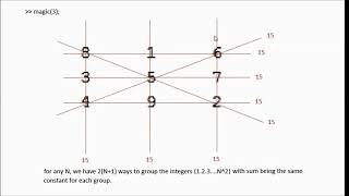 Famous matlab's magic command Profile