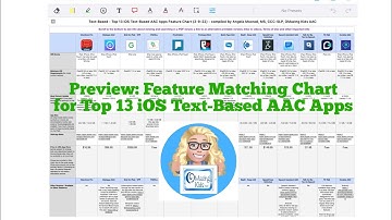 Preview: Feature Matching Chart for the Top 13 iOS Text-Based AAC Apps