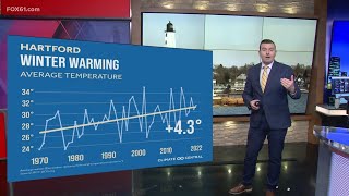 Record stretch of warmer-than-average weather in January | Climate Matters
